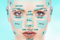 عکس تشخیص 10 بیماری از روی چهره انسان