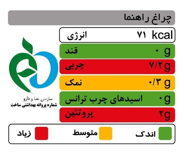 ایران تنها کشور منطقه با چراغ راهنمای تغذیه‌ای در فرآورده‌های غذایی